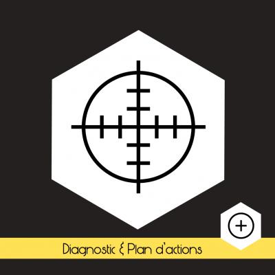 Diagnostic & Plan d'actions