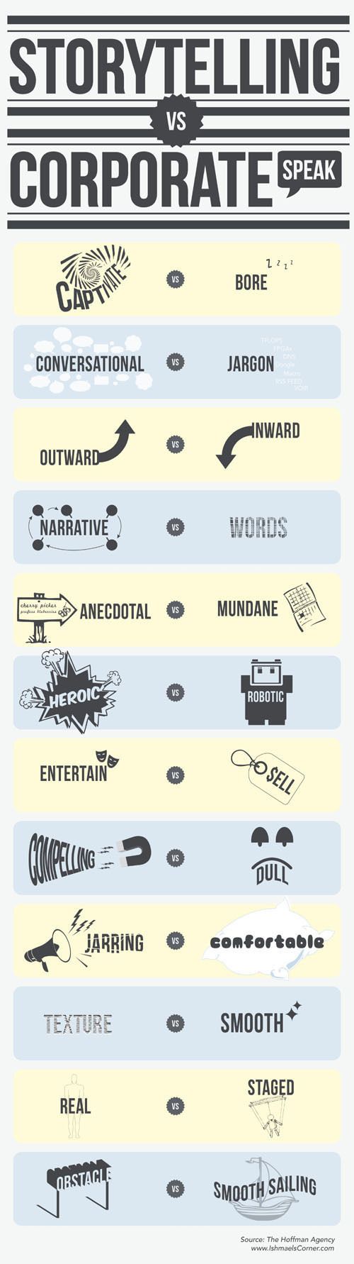 Storytelling VS Corporate speak